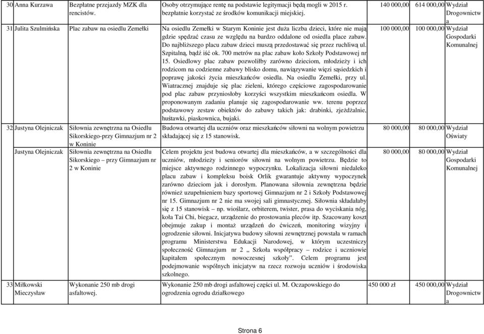 Do njbliższego plcu zbw dzieci muszą przedostwć się przez ruchliwą ul. Szpitlną, bądź iść ok. 700 metrów n plc zbw koło Szkoły Podstwowej nr 15.