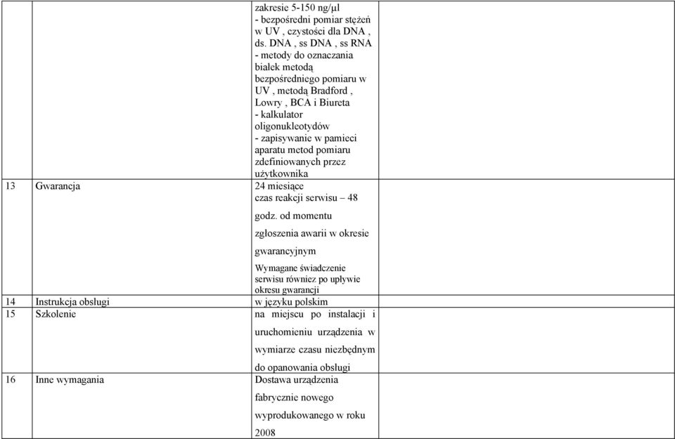 aparatu metod pomiaru zdefiniowanych przez użytkownika 13 Gwarancja 24 miesiące czas reakcji serwisu 48 godz.