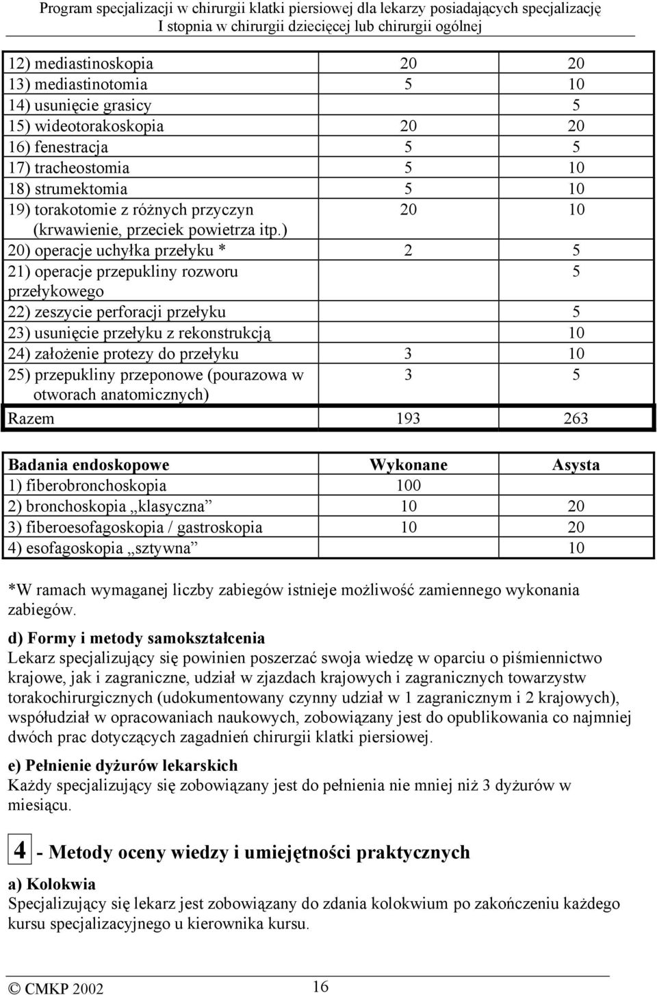 ) 20) operacje uchyłka przełyku * 2 5 21) operacje przepukliny rozworu 5 przełykowego 22) zeszycie perforacji przełyku 5 23) usunięcie przełyku z rekonstrukcją 10 24) założenie protezy do przełyku 3