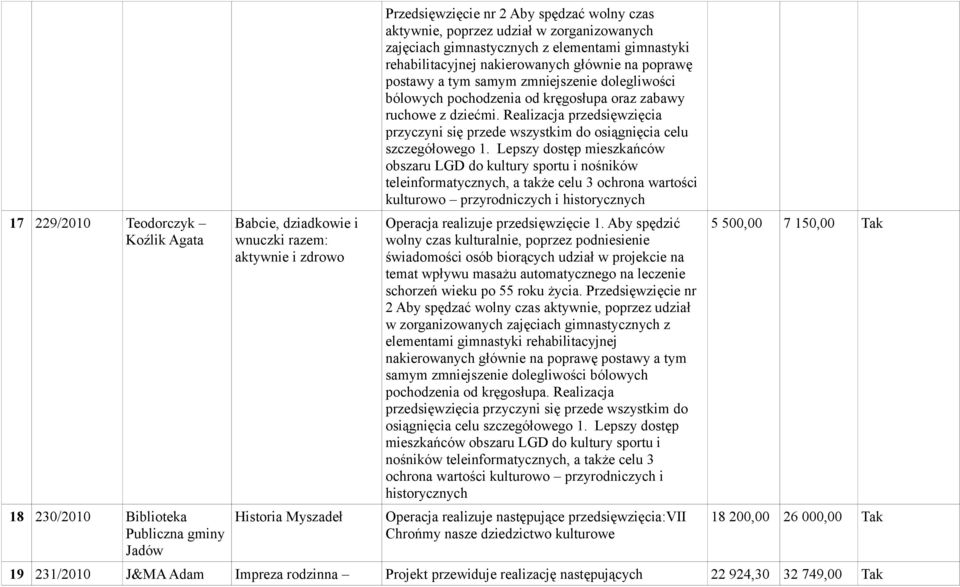 pochodzenia od kręgosłupa oraz zabawy ruchowe z dziećmi. Realizacja przedsięwzięcia przyczyni się przede wszystkim do osiągnięcia celu szczegółowego 1.