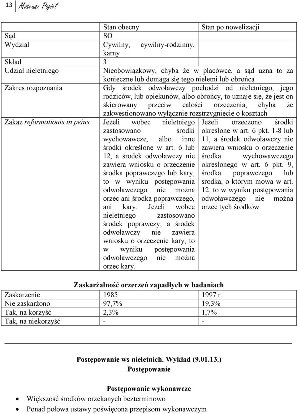 orzeczenia, chyba że zakwestionowano wyłącznie rozstrzygnięcie o kosztach Zakaz reformationis in peius Jeżeli wobec nieletniego Jeżeli orzeczono środki zastosowano środki określone w art. 6 pkt.