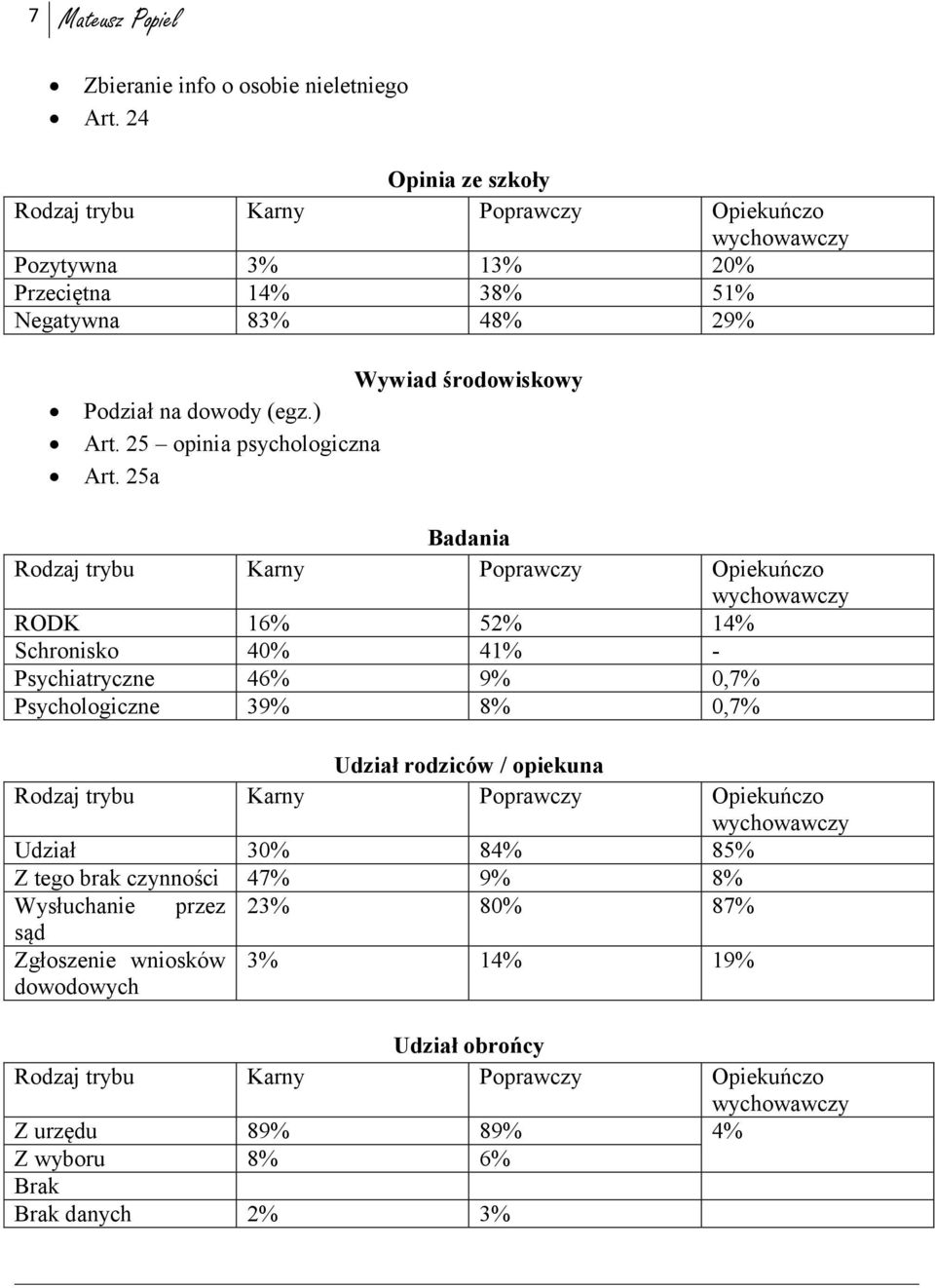 25 opinia psychologiczna Art.