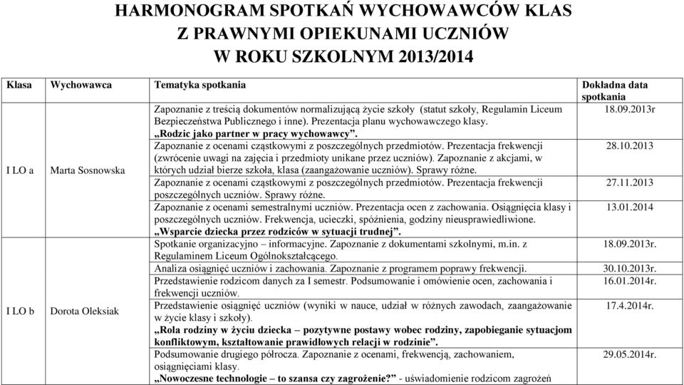 Zapoznanie z ocenami cząstkowymi z poszczególnych przedmiotów. Prezentacja frekwencji 28.10.2013 I LO a Marta Sosnowska (zwrócenie uwagi na zajęcia i przedmioty unikane przez uczniów).