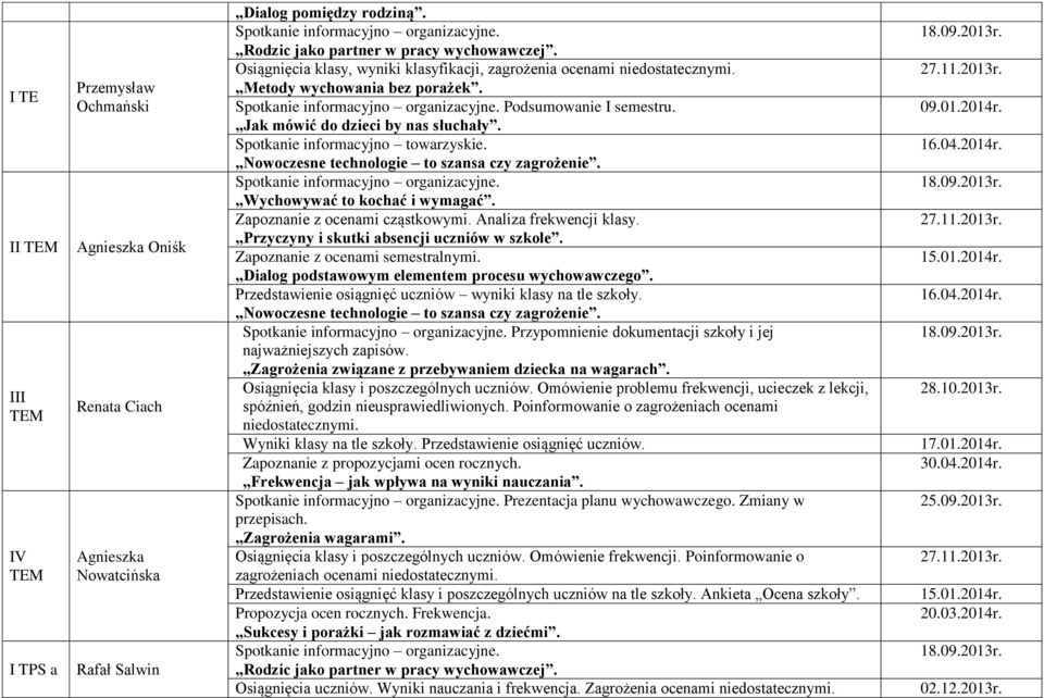 Podsumowanie I semestru. Jak mówić do dzieci by nas słuchały. Spotkanie informacyjno towarzyskie. Nowoczesne technologie to szansa czy zagrożenie. Spotkanie informacyjno organizacyjne.