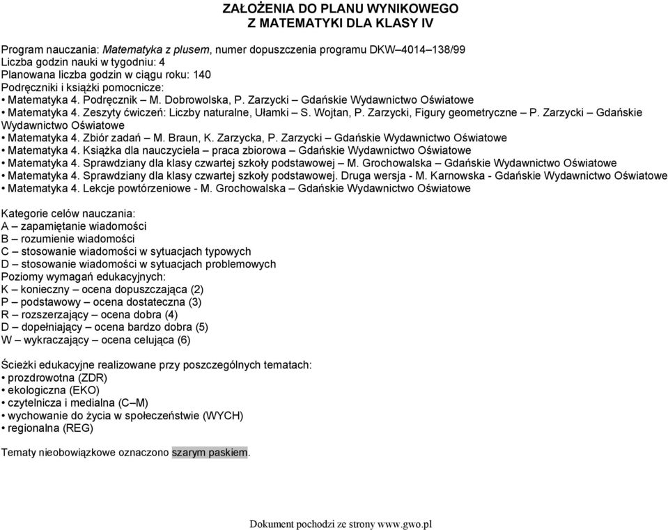 Wojtan, P. Zarzycki, Figury geometryczne P. Zarzycki Gdańskie Wydawnictwo Oświatowe Matematyka 4. Zbiór zadań M. Braun, K. Zarzycka, P. Zarzycki Gdańskie Wydawnictwo Oświatowe Matematyka 4. Książka dla nauczyciela praca zbiorowa Gdańskie Wydawnictwo Oświatowe Matematyka 4.