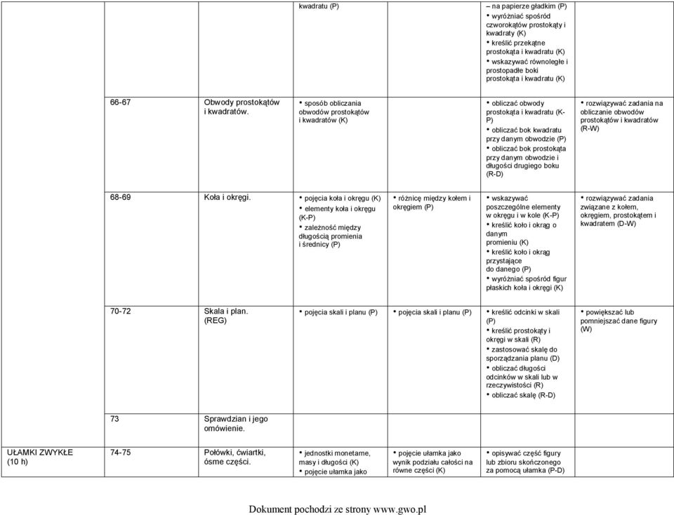 sposób obliczania obwodów prostokątów i kwadratów obliczać obwody prostokąta i kwadratu (K- P) obliczać bok kwadratu przy danym obwodzie obliczać bok prostokąta przy danym obwodzie i długości