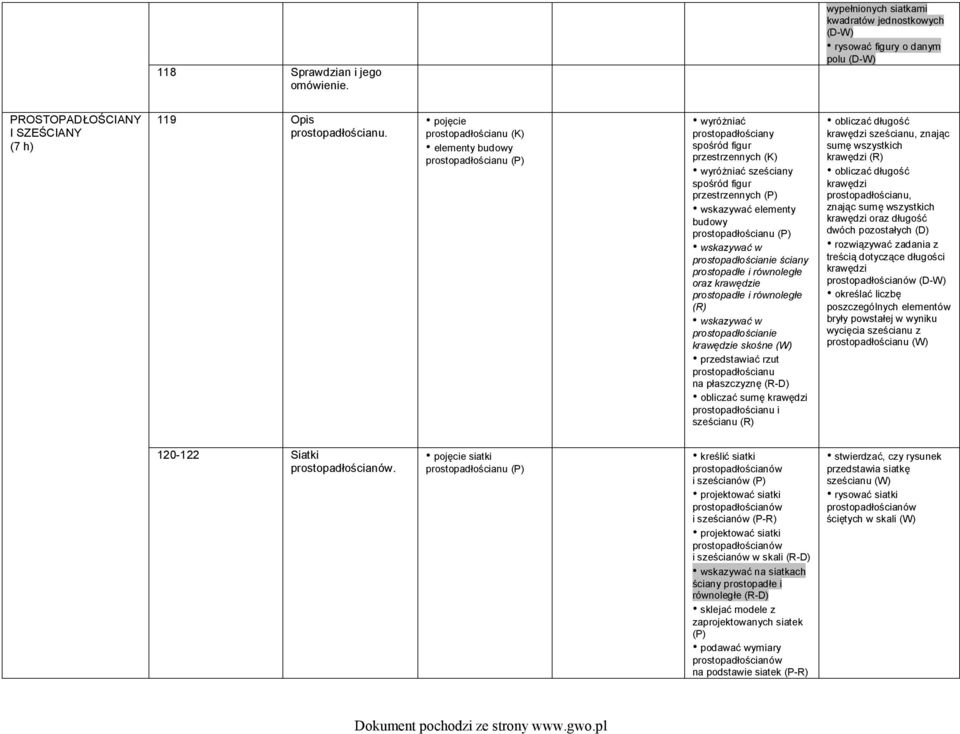 prostopadłościanu wskazywać w prostopadłościanie ściany prostopadłe i równoległe oraz krawędzie prostopadłe i równoległe (R) wskazywać w prostopadłościanie krawędzie skośne przedstawiać rzut