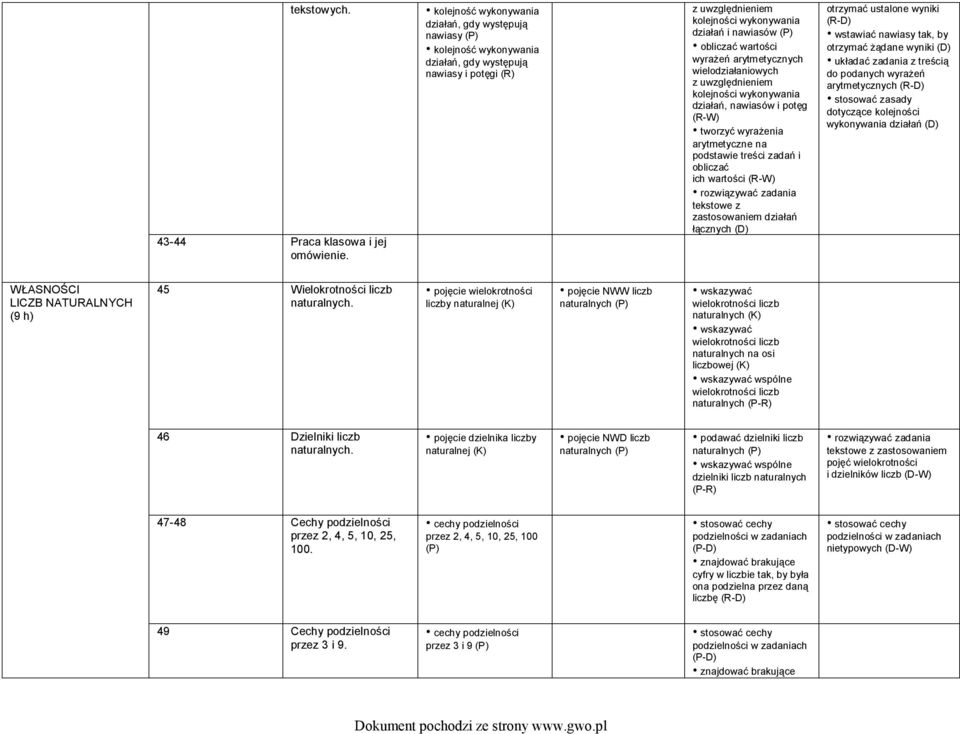 nawiasów obliczać wartości wyrażeń arytmetycznych wielodziałaniowych z uwzględnieniem kolejności wykonywania działań, nawiasów i potęg (R-W) tworzyć wyrażenia arytmetyczne na podstawie treści zadań i