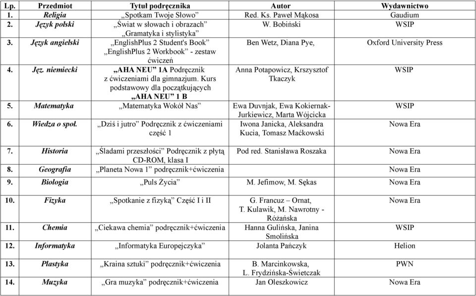 niemiecki AHA NEU 1A Podręcznik Anna Potapowicz, Krszysztof z ćwiczeniami dla gimnazjum. Kurs podstawowy dla początkujących AHA NEU 1 B Tkaczyk 5.