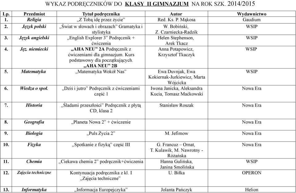 Kurs podstawowy dla początkujących. AHA NEU 2B Arek Tkacz Anna Potapowicz, Krzysztof Tkaczyk 5. Matematyka Matematyka Wokół Nas Ewa Duvnjak, Ewa Kokiernak-Jurkiewicz, Marta Wójcicka 6. Wiedza o społ.