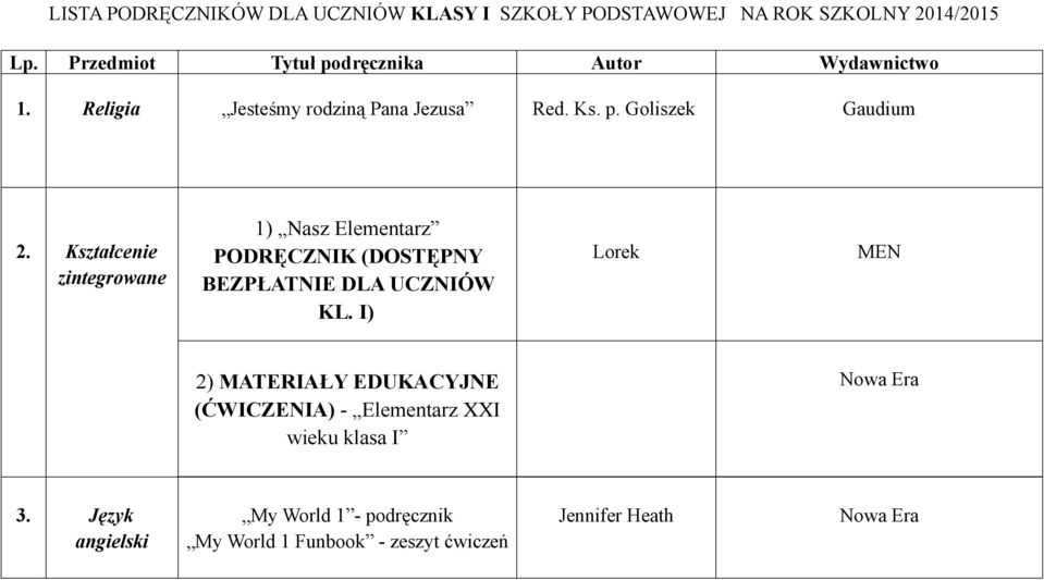 Kształcenie zintegrowane 1) Nasz Elementarz PODRĘCZNIK (DOSTĘPNY BEZPŁATNIE DLA UCZNIÓW KL.