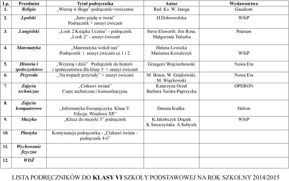 Historia i społeczeństwo Wczoraj i dziś Podręcznik do historii i społeczeństwa dla klasy 5 + zeszyt ćwiczeń Grzegorz Wojciechowski 6. Przyroda Na tropach przyrody + zeszyt ćwiczeń M. Braun, W.