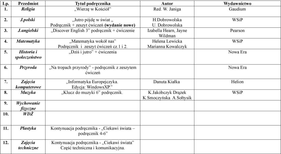 Marianna Kowalczyk 5. Historia i Dziś i jutro + ćwiczenia społeczeństwo 6. Przyroda Na tropach przyrody - podręcznik z zeszytem ćwiczeń 7. Zajęcia komputerowe Informatyka Europejczyka.