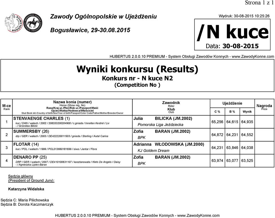 2002) drp / GER / wałach / 2003 / DE4222200503 / gniada / Sterling / Autal Carina BPK 64,872 64,23 64,552 3 FLOTAR (4) kuc / POL / wałach / 999 / POL036608699 / siwa / Jantar / Flora