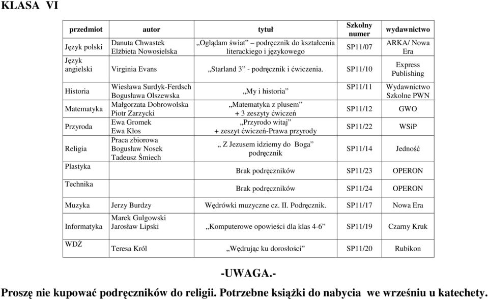 SP11/10 Historia Matematyka Przyroda Plastyka Technika Wiesława Surdyk-Ferdsch Bogusława Olszewska Małgorzata Dobrowolska Piotr Zarzycki Ewa Gromek Ewa Kłos Praca zbiorowa Bogusław Nosek Tadeusz