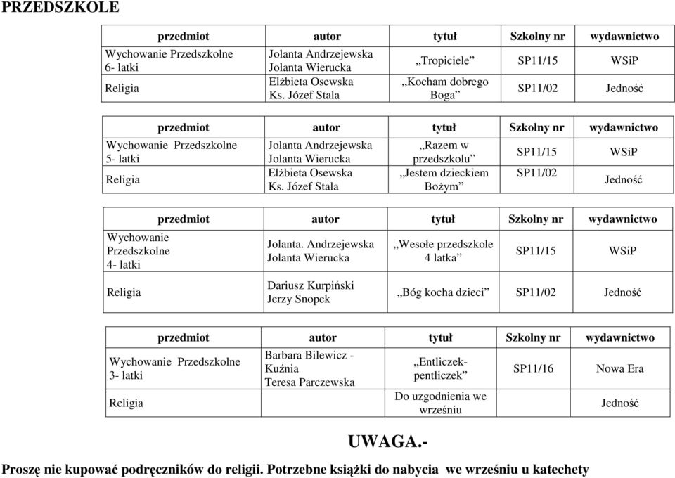 Ks. Józef Stala Razem w przedszkolu Jestem dzieckiem BoŜym SP11/15 SP11/02 Jolanta.