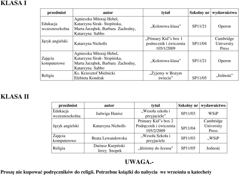 Krzesztof Mielnicki ElŜbieta Kondrak Kolorowa klasa SP11/21 Operon Primary Kid s box 1 podrecznik i ćwiczenia 105/1/2009 SP11/04 Cambridge University Press Kolorowa klasa SP11/21 Operon śyjemy w