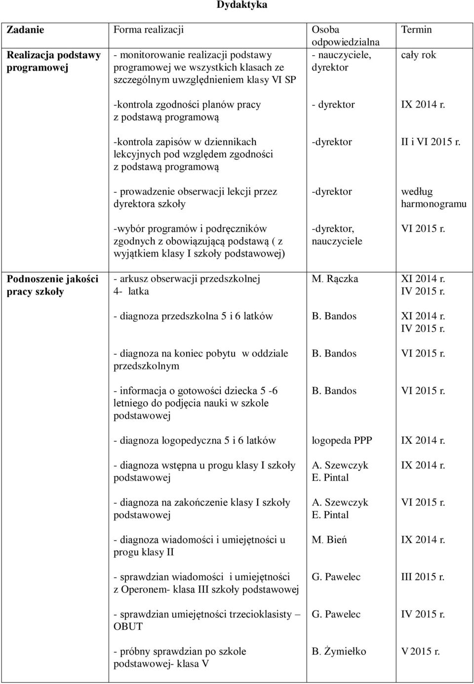 lekcji przez a szkoły - według -wybór programów i podręczników zgodnych z obowiązującą podstawą ( z wyjątkiem klasy I szkoły ) -, Podnoszenie jakości pracy szkoły - arkusz obserwacji przedszkolnej 4-