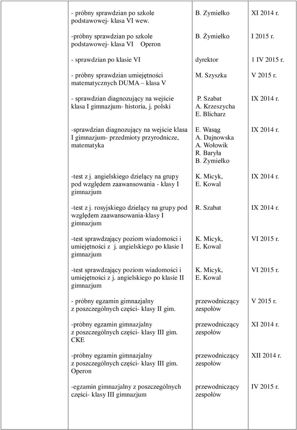 polski -sprawdzian diagnozujący na wejście klasa I - przedmioty przyrodnicze, matematyka -test z j. angielskiego dzielący na grupy pod względem zaawansowania - klasy I -test z j.