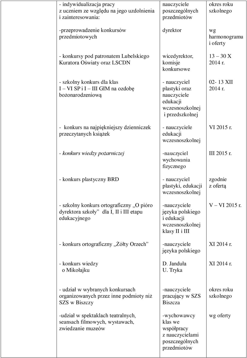 O pióro a szkoły dla I, II i III etapu edukacyjnego - konkurs ortograficzny Żółty Orzech - konkurs wiedzy o Mikołajku wice, komisje konkursowe - nauczyciel plastyki oraz edukacji i przedszkolnej -