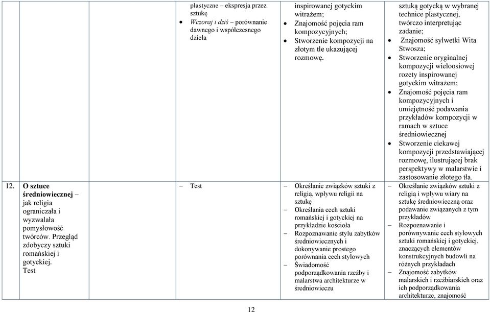 Test Określanie związków sztuki z religią, wpływu religii na Określania cech sztuki romańskiej i gotyckiej na przykładzie kościoła Rozpoznawanie stylu zabytków średniowiecznych i dokonywanie prostego