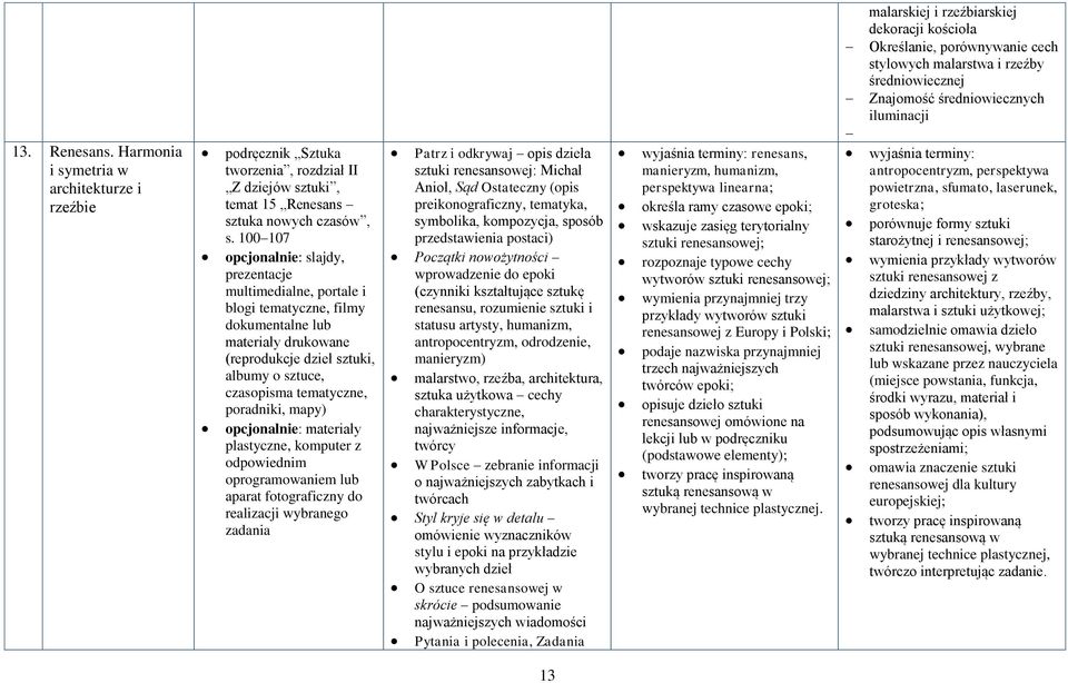 wprowadzenie do epoki (czynniki kształtujące renesansu, rozumienie sztuki i statusu artysty, humanizm, antropocentryzm, odrodzenie, manieryzm) malarstwo, rzeźba, architektura, sztuka użytkowa cechy