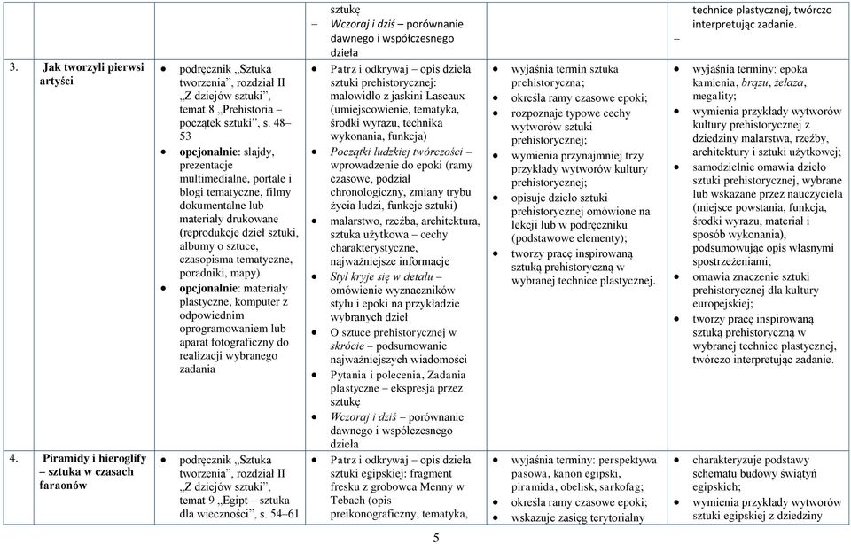 twórczości wprowadzenie do epoki (ramy czasowe, podział chronologiczny, zmiany trybu życia ludzi, funkcje sztuki) malarstwo, rzeźba, architektura, sztuka użytkowa cechy charakterystyczne,