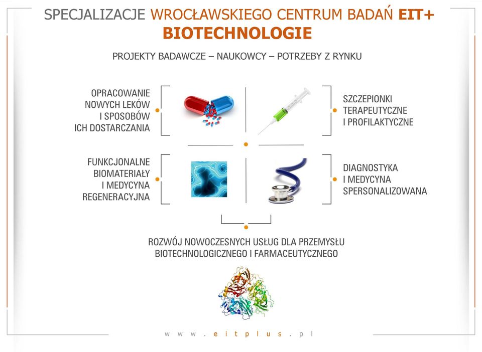 BADAŃ EIT+ BIOTECHNOLOGIE