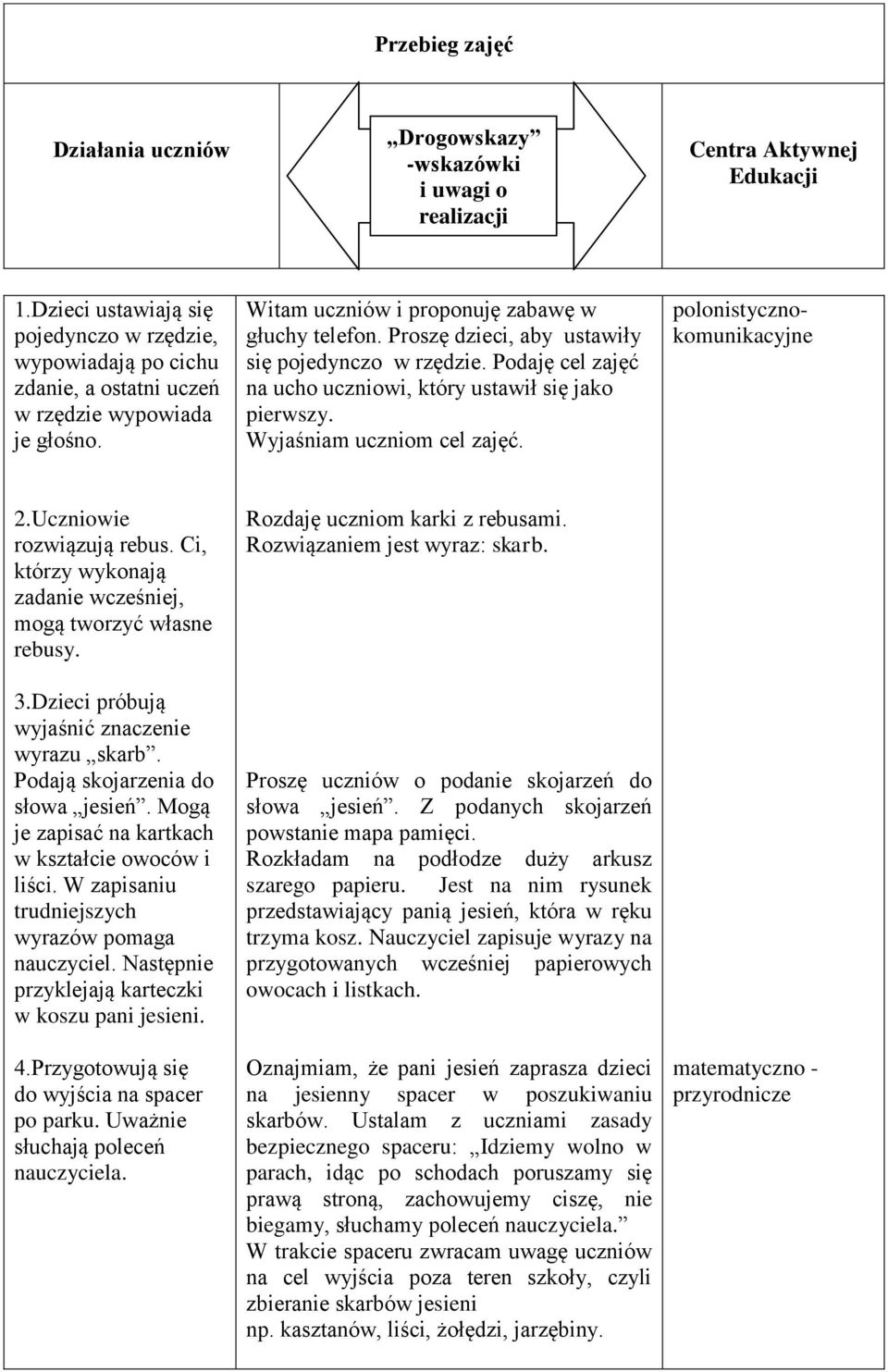 Proszę dzieci, aby ustawiły się pojedynczo w rzędzie. Podaję cel zajęć na ucho uczniowi, który ustawił się jako pierwszy. Wyjaśniam uczniom cel zajęć. polonistycznokomunikacyjne 2.