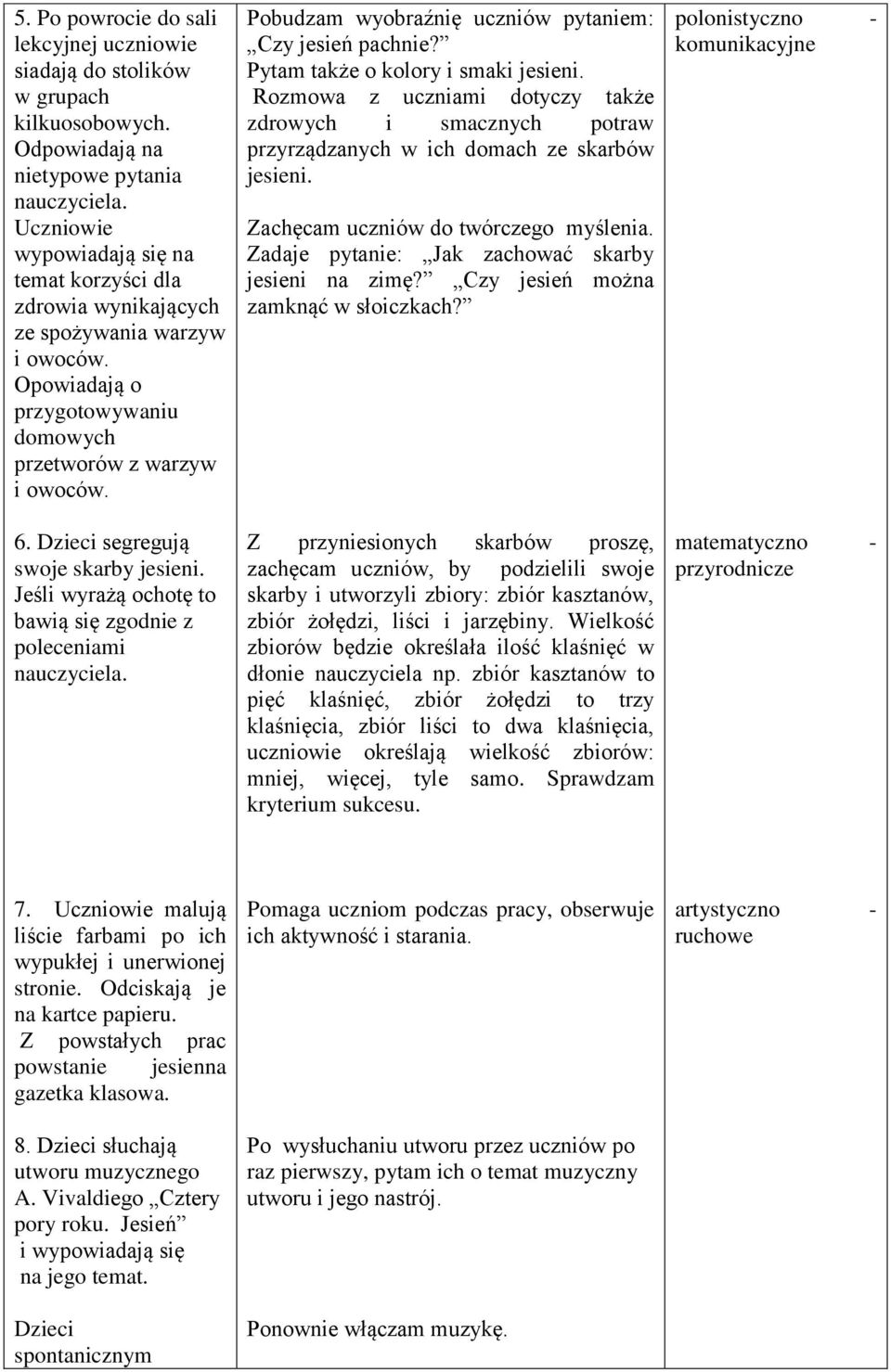 Dzieci segregują swoje skarby jesieni. Jeśli wyrażą ochotę to bawią się zgodnie z poleceniami nauczyciela. Pobudzam wyobraźnię uczniów pytaniem: Czy jesień pachnie?