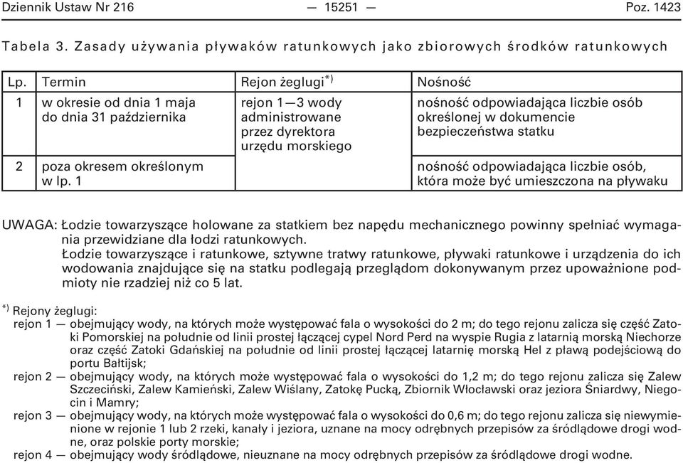 1 3 wody administrowane przez dyrektora urzędu morskiego nośność odpowiadająca liczbie osób określonej w dokumencie bezpieczeństwa statku nośność odpowiadająca liczbie osób, która może być