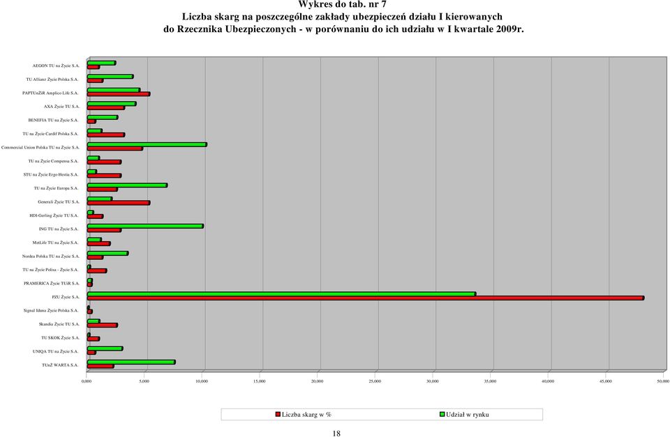 A. TU na Życie Europa S.A. Generali Życie TU S.A. HDI-Gerling Życie TU S.A. ING TU na Życie S.A. MetLife TU na Życie S.A. Nordea Polska TU na Życie S.A. TU na Życie Polisa - Życie S.A. PRAMERICA Życie TUiR S.