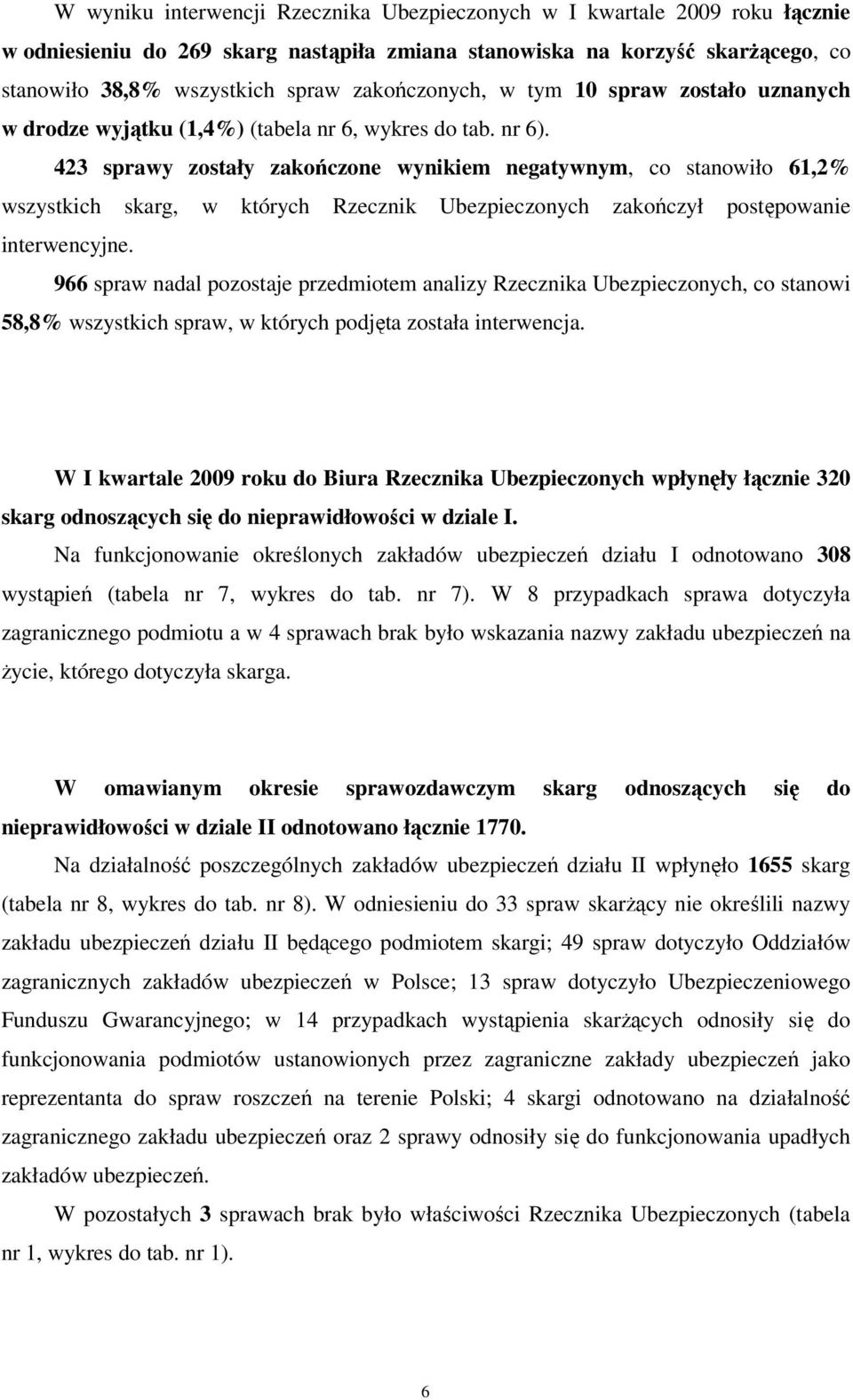 423 sprawy zostały zakończone wynikiem negatywnym, co stanowiło 61,2% wszystkich skarg, w których Rzecznik Ubezpieczonych zakończył postępowanie interwencyjne.