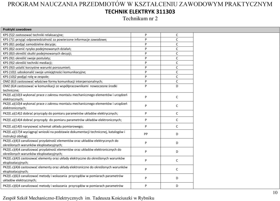 korzystne warunki porozumień; KS (10)1 udoskonalić swoje umiejętności komunikacyjne; KS (10)2 podjąć rolę w zespole; OMZ (6)3 zastosować właściwe formy komunikacji interpersonalnych; OMZ (6)4