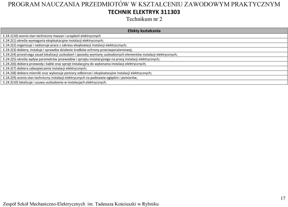 24.2(5) określa wpływ parametrów przewodów i sprzętu instalacyjnego na pracę instalacji elektrycznych; E.24.2(6) dobiera przewody i kable oraz sprzęt instalacyjny do wykonania instalacji elektrycznych; E.