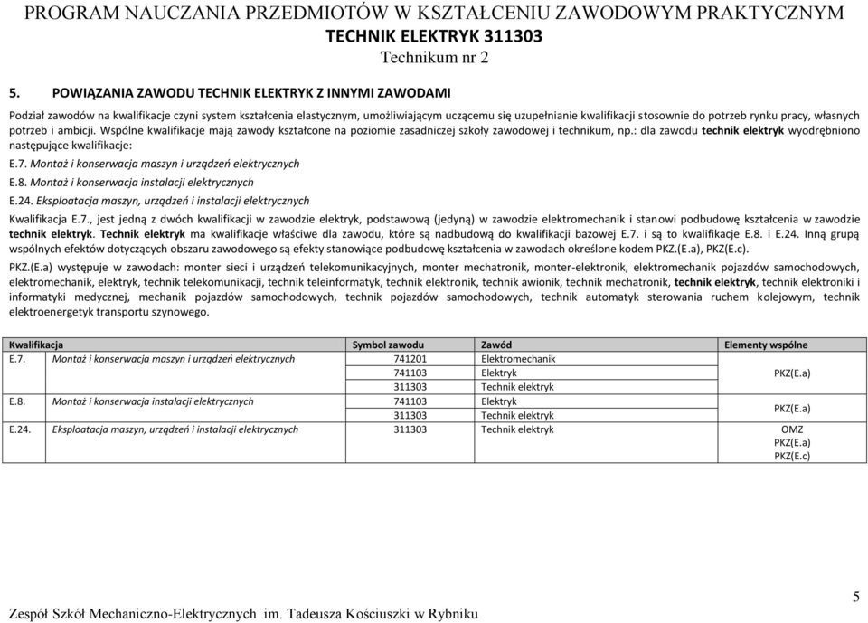 pracy, własnych potrzeb i ambicji. Wspólne kwalifikacje mają zawody kształcone na poziomie zasadniczej szkoły zawodowej i technikum, np.