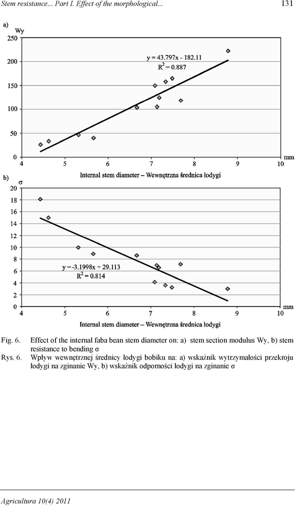 Effect of the internal faba bean stem diameter on: a) stem section modulus Wy, b) stem