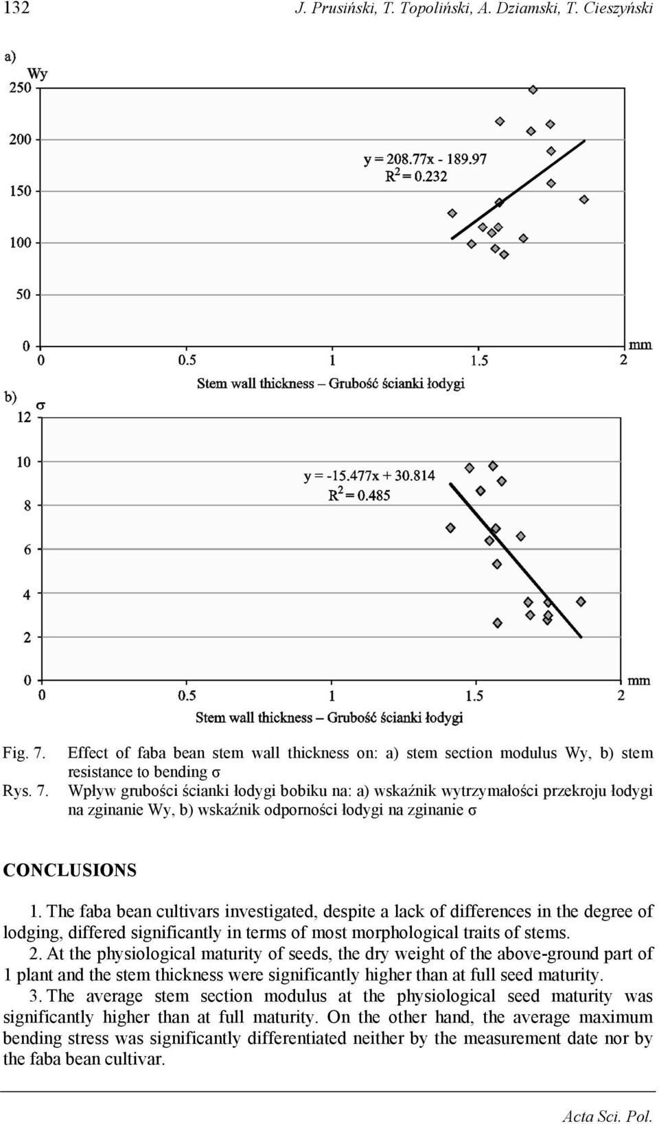 Effect of faba bean stem wall thickness on: a) stem section modulus Wy, b) stem resistance to bending σ Wpływ grubości ścianki łodygi bobiku na: a) wskaźnik wytrzymałości przekroju łodygi na zginanie