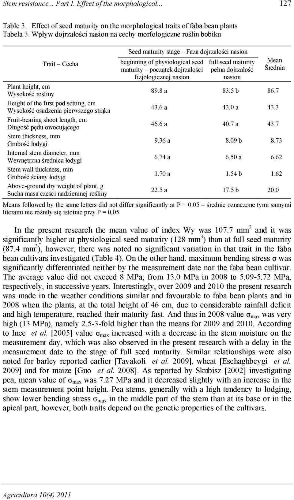 shoot length, cm Długość pędu owocującego Stem thickness, mm Grubość łodygi Internal stem diameter, mm Wewnętrzna średnica łodygi Stem wall thickness, mm Grubość ściany łodygi Above-ground dry weight