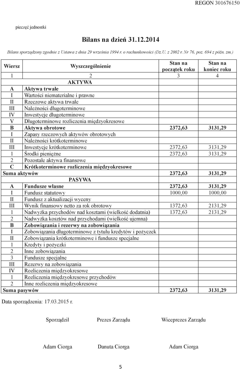 długoterminowe V Długoterminowe rozliczenia międzyokresowe B Aktywa obrotowe 2372,63 3131,29 I Zapasy rzeczowych aktywów obrotowych II Należności krótkoterminowe III Inwestycje krótkoterminowe