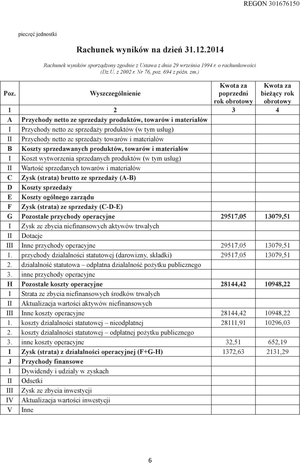 ) Kwota za poprzedni rok obrotowy Kwota za bieżący rok obrotowy 1 2 3 4 A Przychody netto ze sprzedaży produktów, towarów i materiałów I Przychody netto ze sprzedaży produktów (w tym usług) II