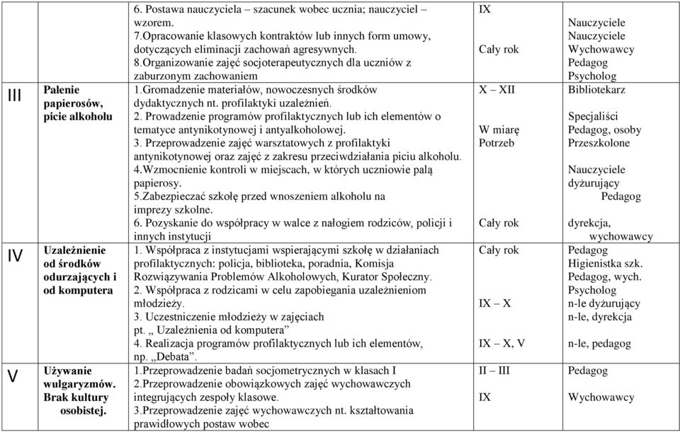 Organizowanie zajęć socjoterapeutycznych dla uczniów z zaburzonym zachowaniem 1.Gromadzenie materiałów, nowoczesnych środków dydaktycznych nt. profilaktyki uzależnień. 2.