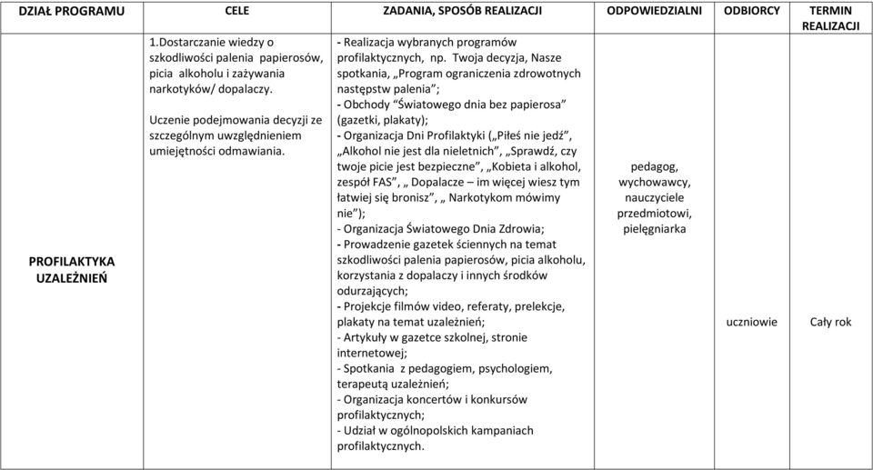 Twoja decyzja, Nasze spotkania, Program ograniczenia zdrowotnych następstw palenia ; - Obchody Światowego dnia bez papierosa (gazetki, plakaty); - Organizacja Dni Profilaktyki ( Piłeś nie jedź,