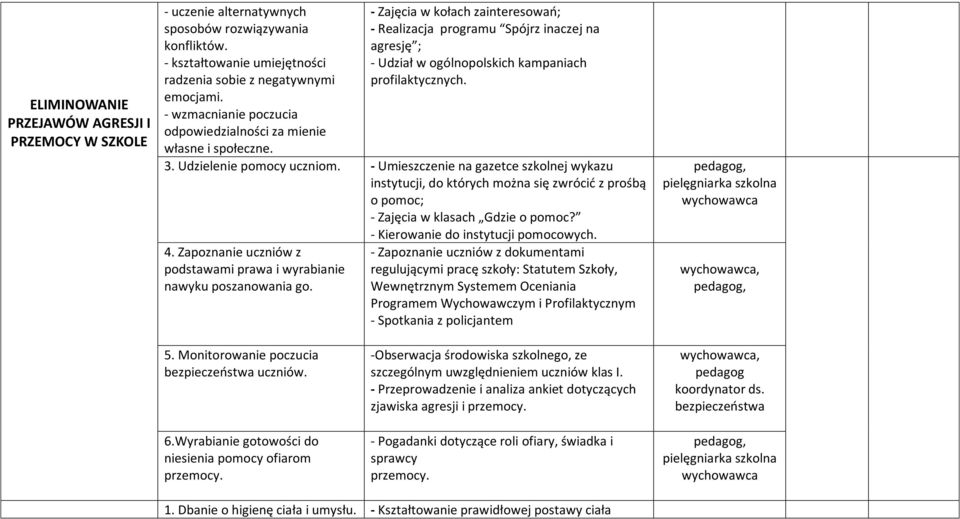 - Zajęcia w kołach zainteresowań; - Realizacja programu Spójrz inaczej na agresję ; - Udział w ogólnopolskich kampaniach profilaktycznych. 3. Udzielenie pomocy uczniom.