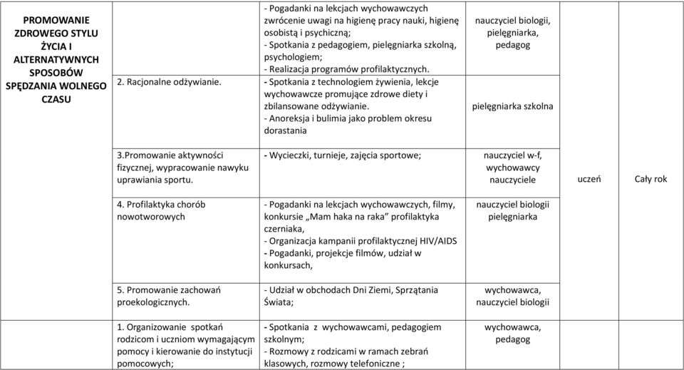 - Spotkania z technologiem żywienia, lekcje wychowawcze promujące zdrowe diety i zbilansowane odżywianie. - Anoreksja i bulimia jako problem okresu dorastania nauczyciel biologii,, szkolna 3.