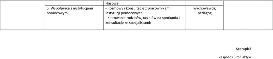 instytucji pomocowych; - Kierowanie rodziców, uczniów