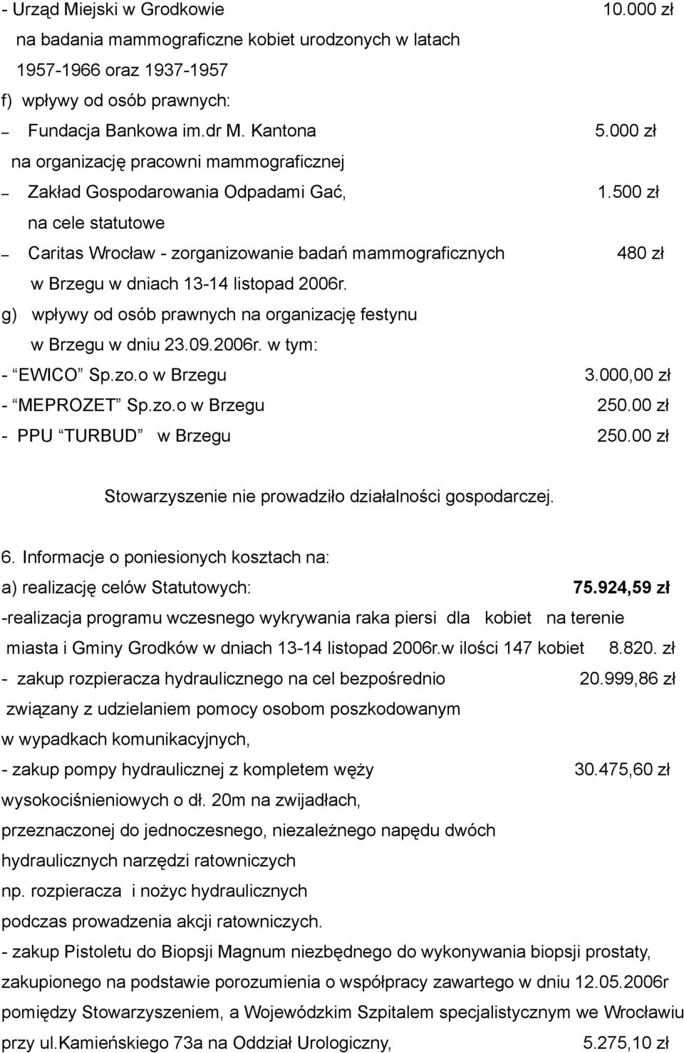 500 zł na cele statutowe Caritas Wrocław - zorganizowanie badań mammograficznych 480 zł w Brzegu w dniach 13-14 listopad 2006r. g) wpływy od osób prawnych na organizację festynu w Brzegu w dniu 23.09.