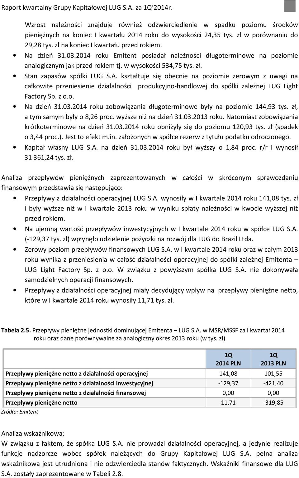 Stan zapasów spółki LUG S.A. kształtuje się obecnie na poziomie zerowym z uwagi na całkowite przeniesienie działalności produkcyjno-handlowej do spółki zależnej LUG Light Factory Sp. z o.o. Na dzień 31.