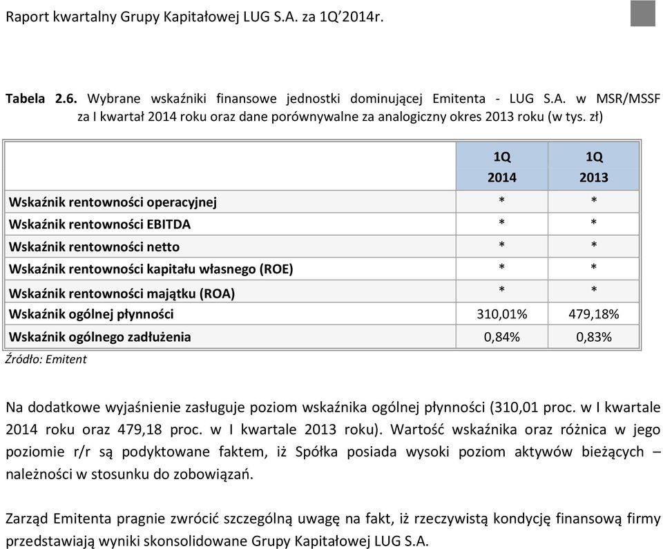 (ROA) * * Wskaźnik ogólnej płynności 310,01% 479,18% Wskaźnik ogólnego zadłużenia 0,84% 0,83% Na dodatkowe wyjaśnienie zasługuje poziom wskaźnika ogólnej płynności (310,01 proc.