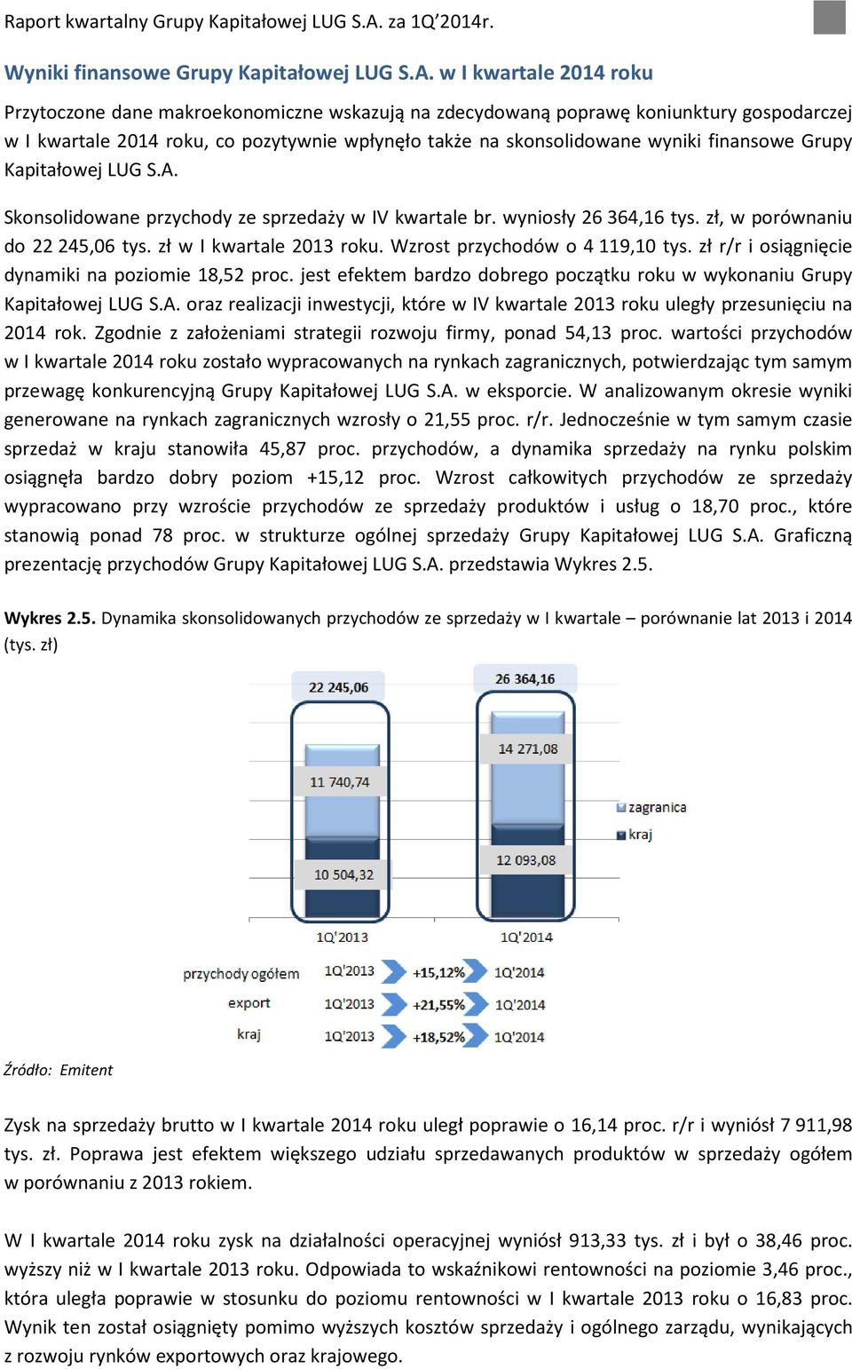 finansowe Grupy Kapitałowej LUG S.A. Skonsolidowane przychody ze sprzedaży w IV kwartale br. wyniosły 26 364,16 tys. zł, w porównaniu do 22 245,06 tys. zł w I kwartale 2013 roku.